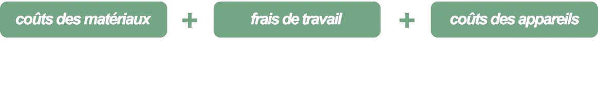 trois coûts typiques de rénovation de cuisine présentés